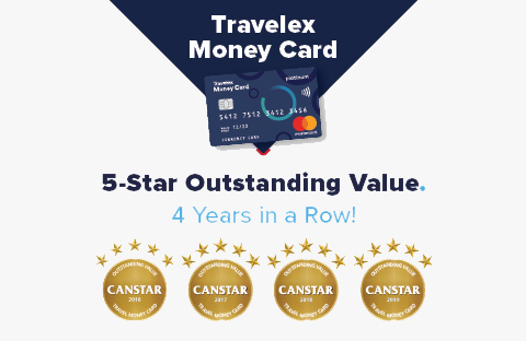 Travel Money Card Prepaid Currency Card - graphic detailing a travelex moeny card